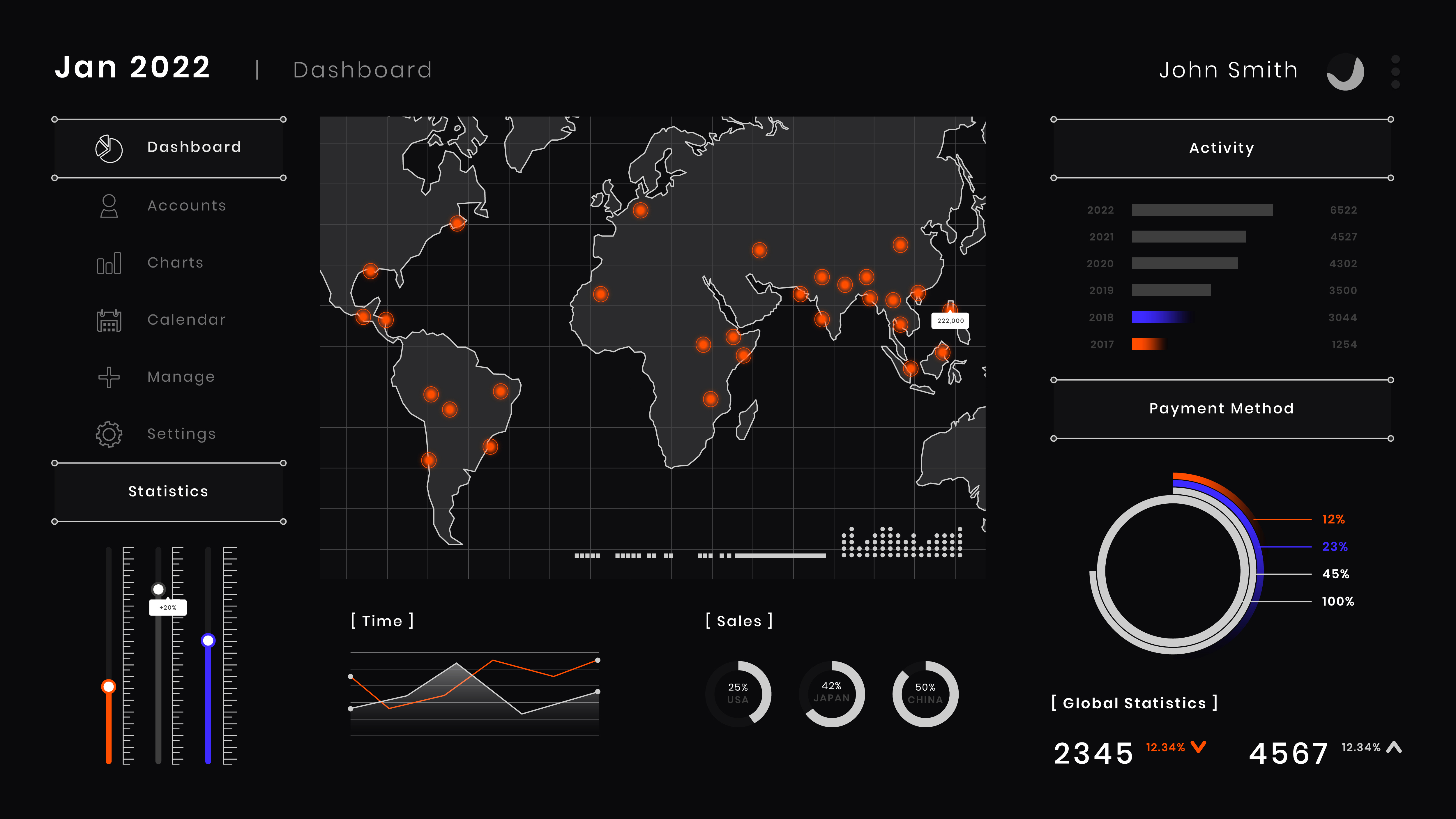 Threat Monitoring Dashboard